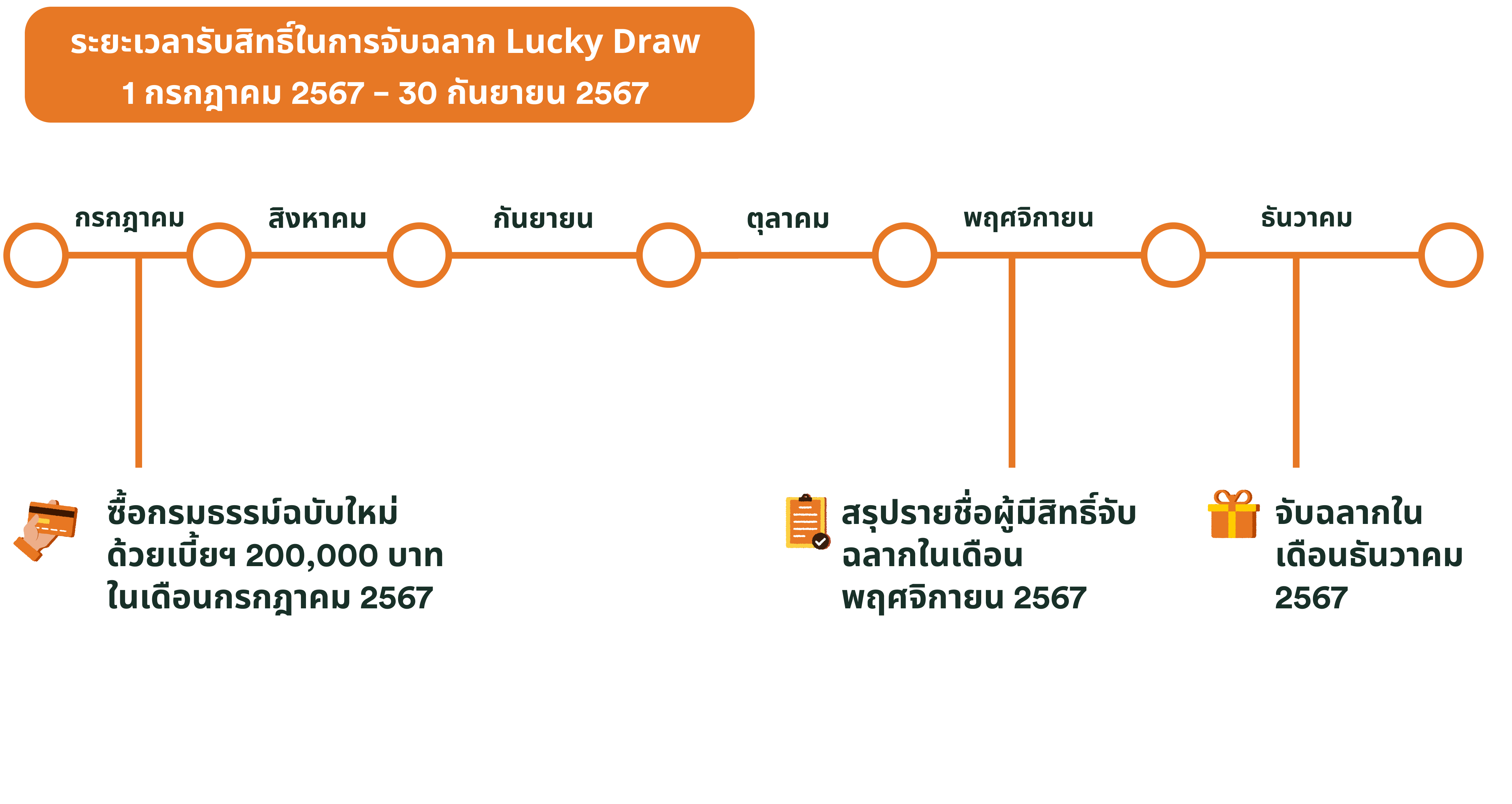 Lucky Draw timeline-TH.png