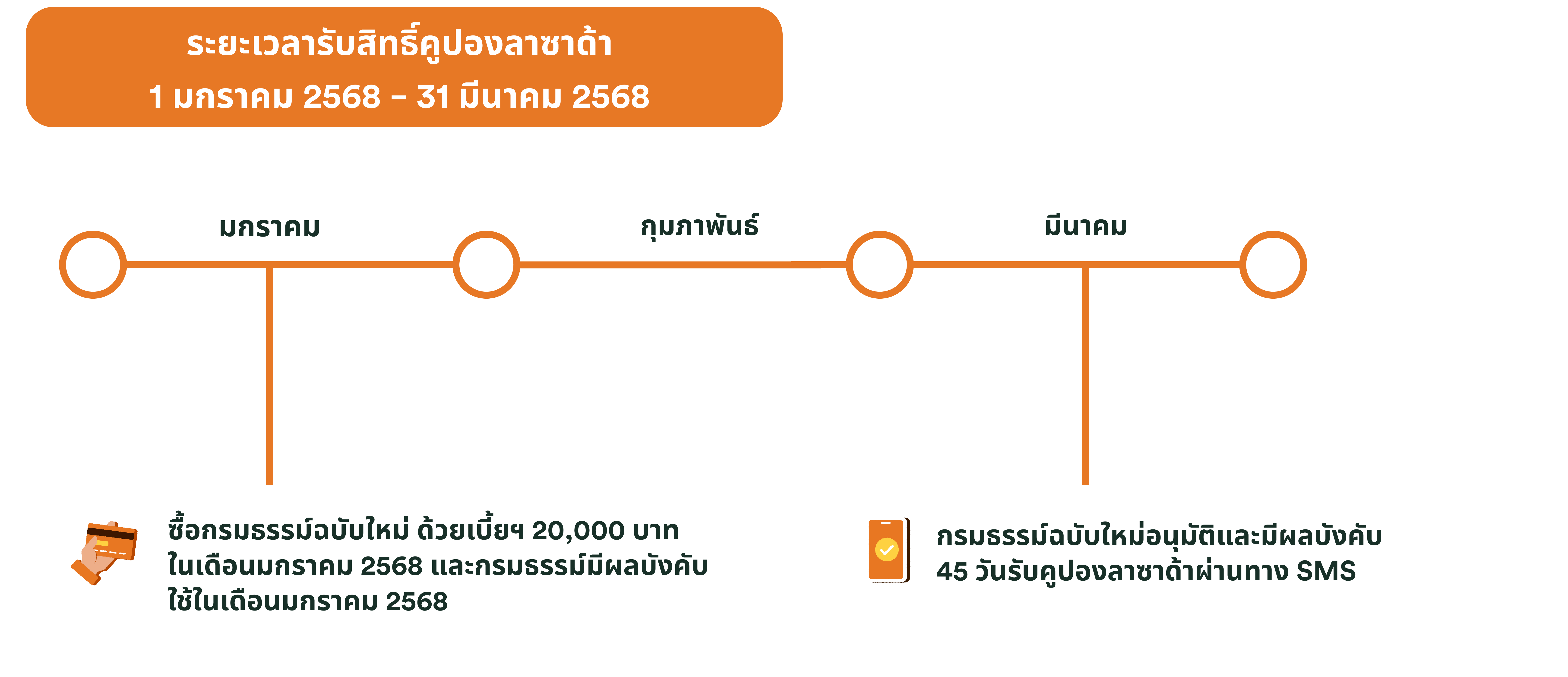 Lazada timeline-TH Q1-25.png