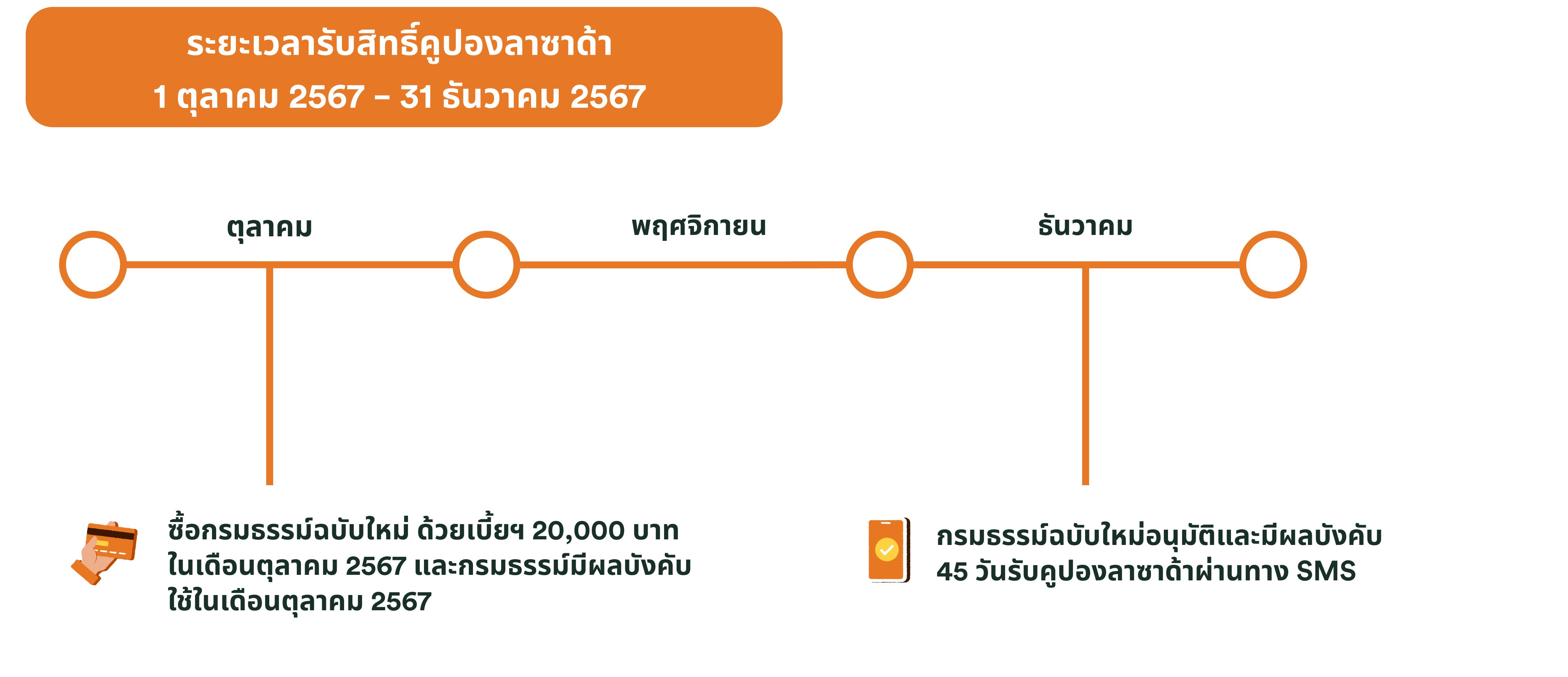 Lazada timeline-TH Q4.png